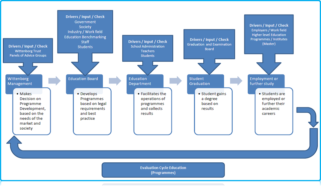 free air quality management