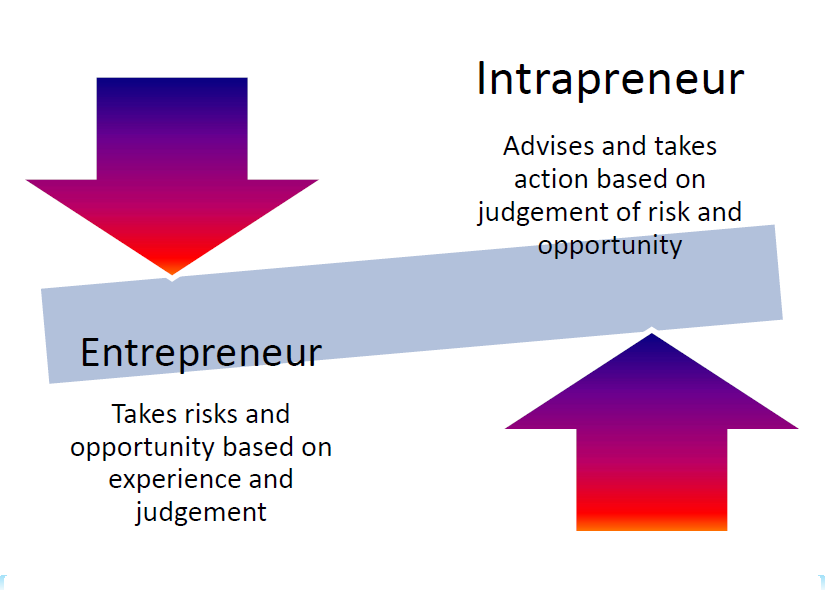 Wittenborg University offers a 3-4 year Bachelor programme in Entrepreneurial Business Administration, preparing you in starting your own business. You can even start your company during your studies as many students at Wittenborg has proven in the past.