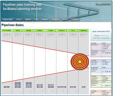Pipeliner Sales provides training, consulting and planning services, specifically for the sales environment.