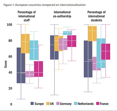 Dutch International Education Hailed in Europe