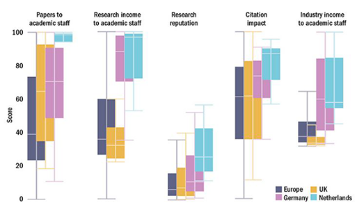 Why the Netherlands Packs a Bigger Punch than Germany in International Higher Education