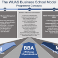 Our Degree Programme Model & Design