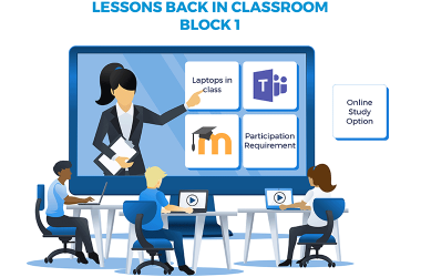 In-classroom and Online Teaching and Learning Combined for all students