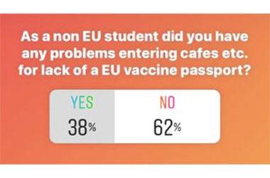 International Students Left in Cold for Lack of European Corona Pass