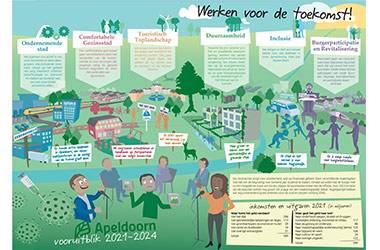 Wittenborg's 1st Project Week for 2021-2022: City Marketing of Apeldoorn