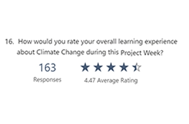 High Overall Rating for Wittenborg's Climate Change Project Week