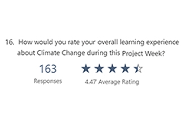 High Overall Rating for Wittenborg's Climate Change Project Week High Overall Rating for Wittenborg's Climate Change Project Week