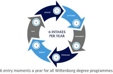 Admissions at Wittenborg Recovering to Pre-Pandemic Levels as Optimism Among Prospective Students Grows