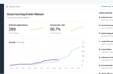 Wittenborg is undergoing a significant transformation by implementing Full Fabric's integrated student management system, marking a shift towards a digital-first and personalised admissions approach.