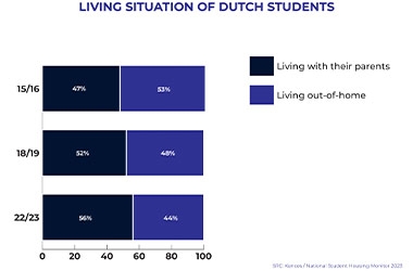 Wittenborg CEO Maggie Feng Attends National Student Housing Conference