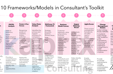 Coaching and Consulting Made Simple Sohail Sarwar Shares Insights