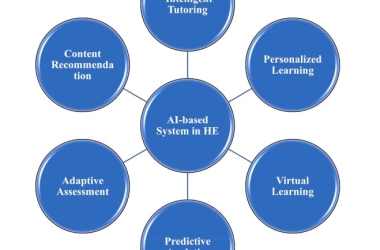 Wittenborg Researchers Map How AI Can Support Student Learning  