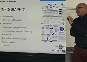 Using Infographics in Education