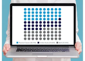 Majority of Wittenborg Students Positive about Achieving Study Goals Despite COVID-19 