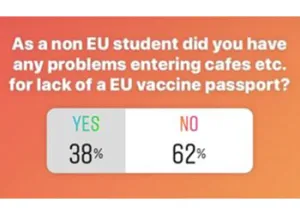 International Students Left in Cold for Lack of European Corona Pass