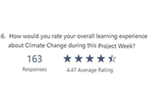 High Overall Rating for Wittenborg's Climate Change Project Week