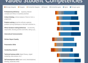 "Future Skills & Competencies" Main Topic at WUAS Professional Field Meeting