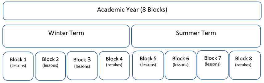 Wittenborg's Unique Block System