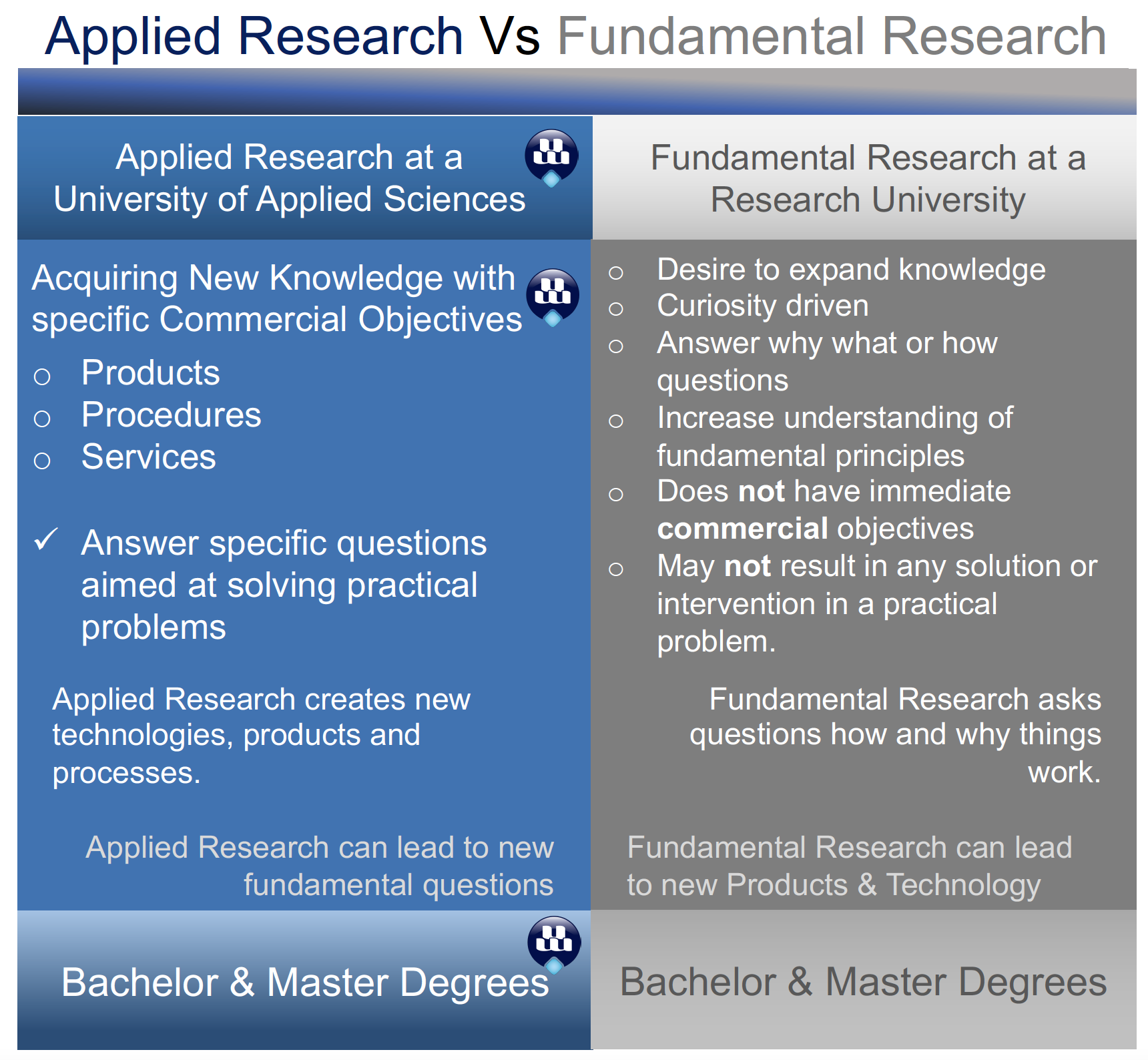 research 1 university definition