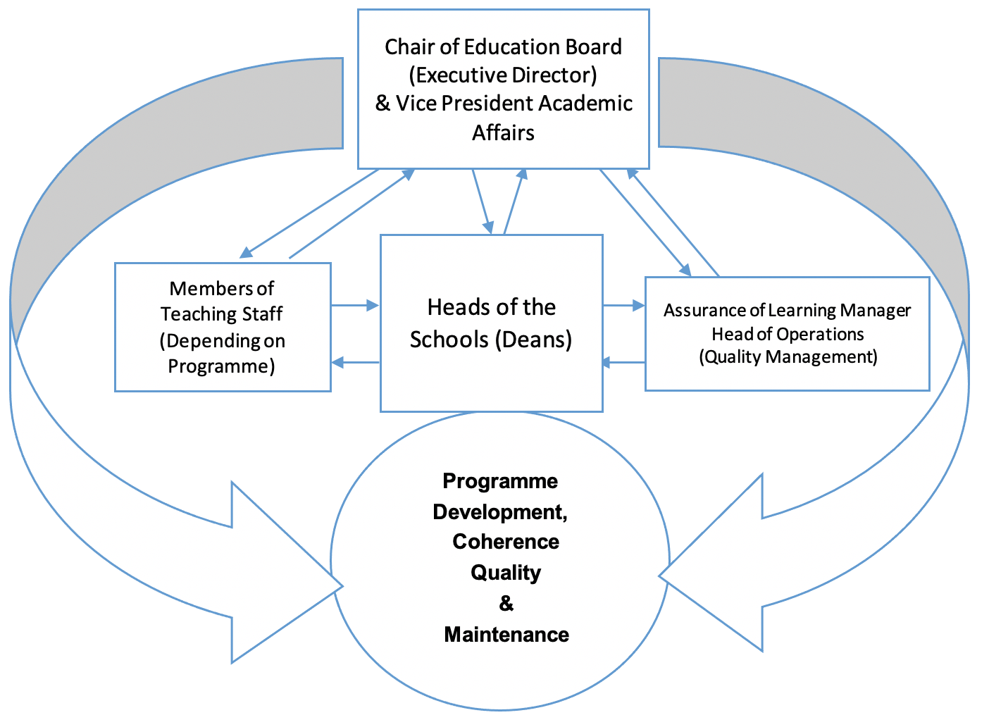 The Education Board