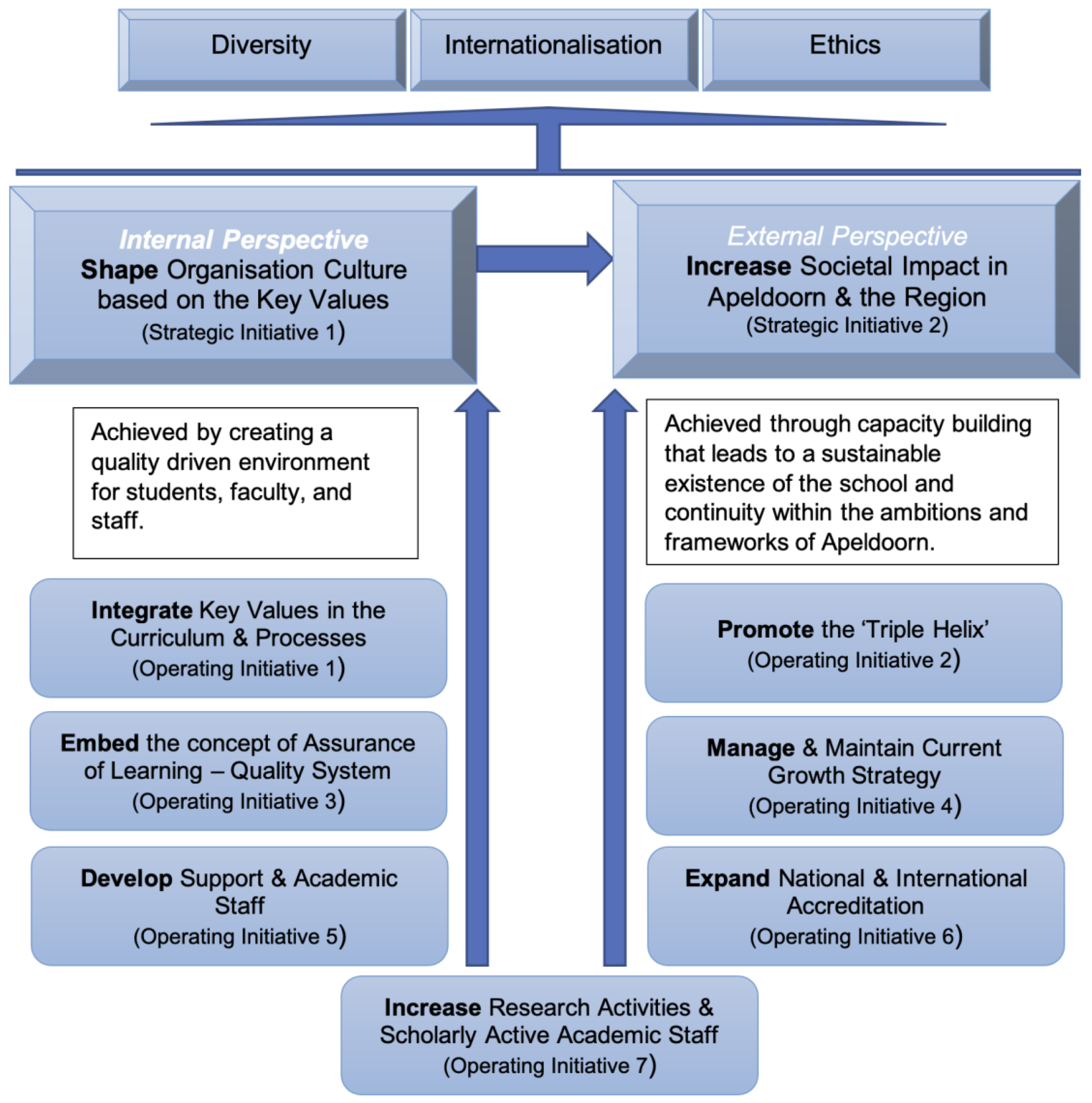 WUAS Strategic Plan 2022-2026