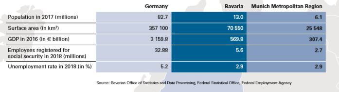 Wittenborg's Latest Study Destination, Munich, has Booming Economy-3